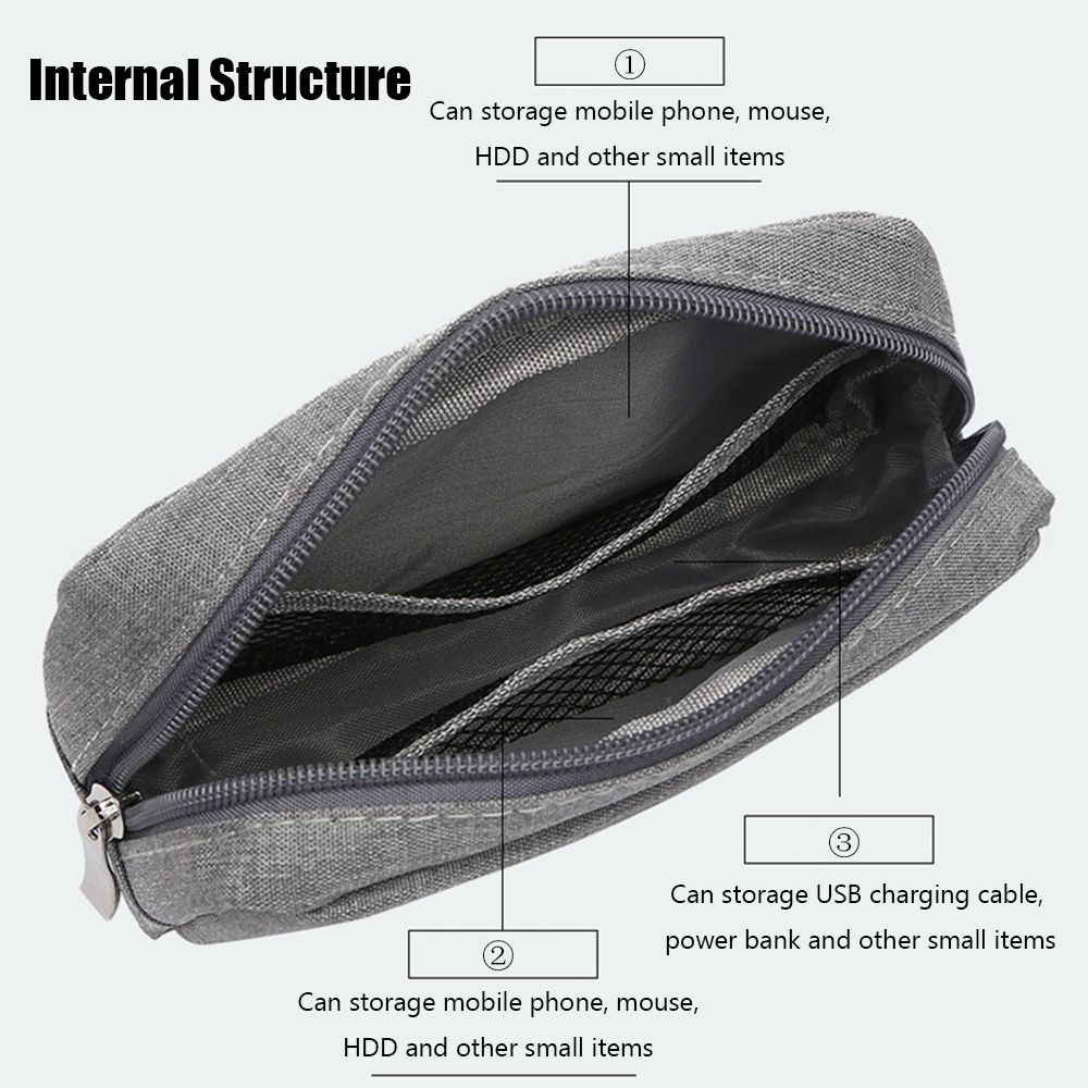 Travel HDD Organizer Digital A - Travel Accessories And Gadgets recension och pris